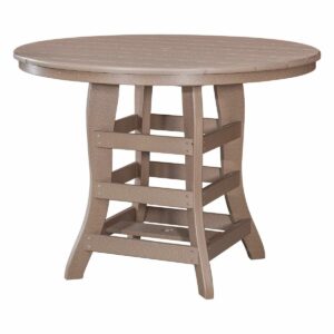 RT48 C table